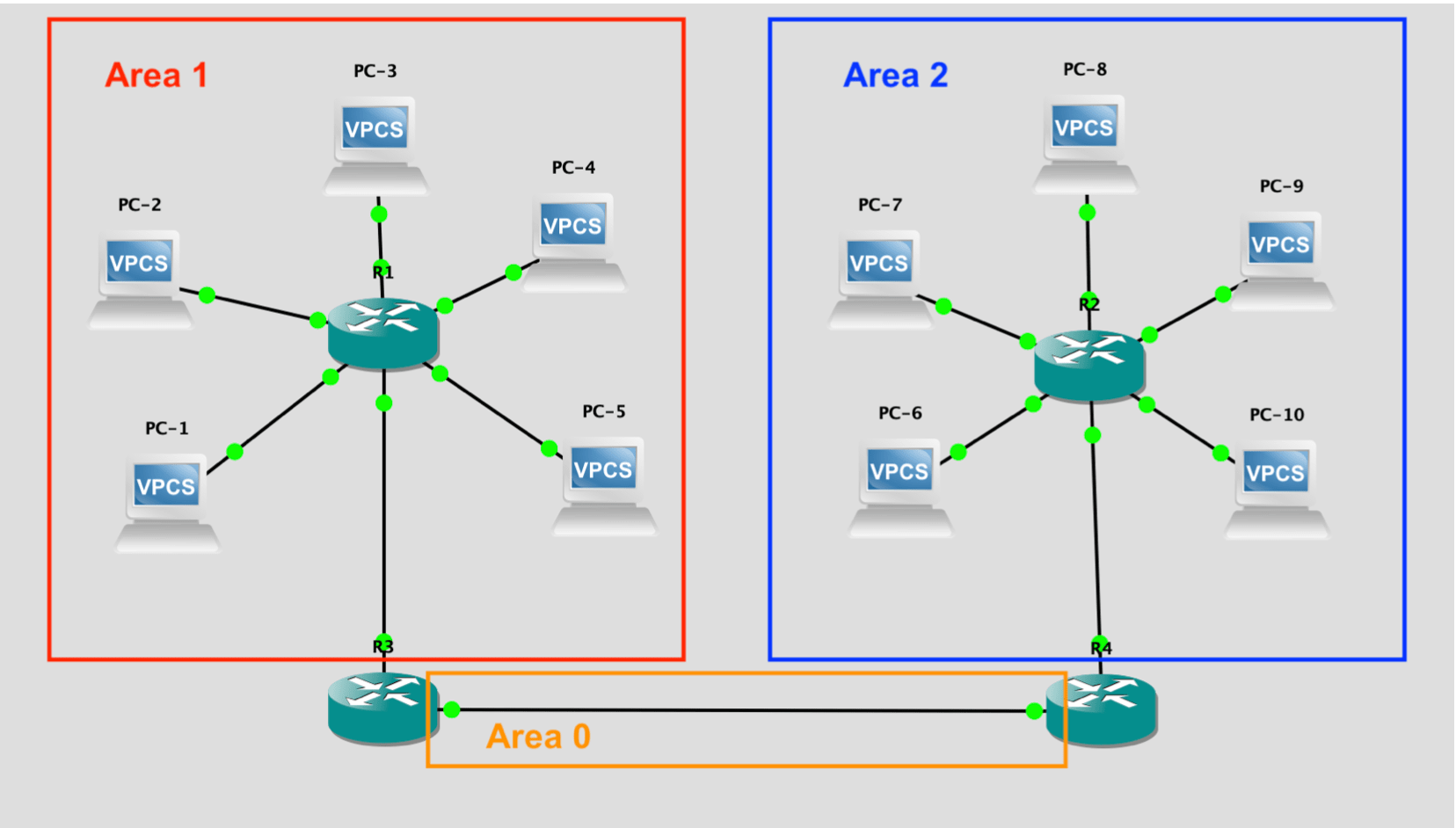 Networking